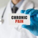 Impact of Chronic Pain